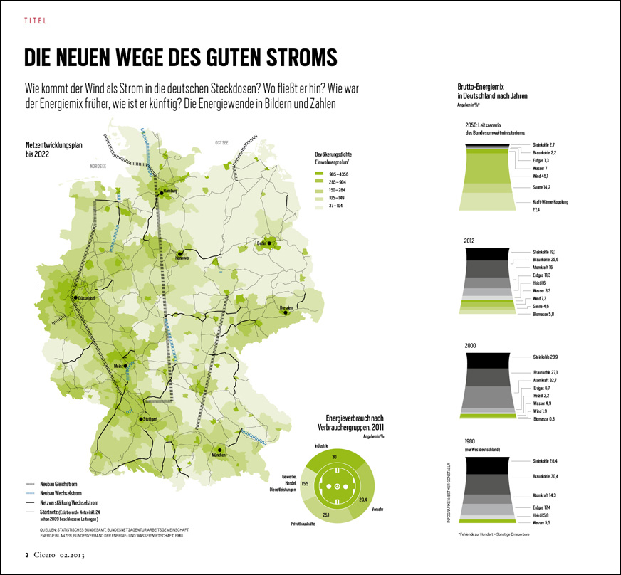 Erdgeschoss Grafik | Esther Gonstalla | Infographics | Cicero – Green Energy